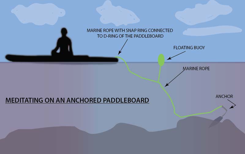 Paddleboard Kayak Anchoring