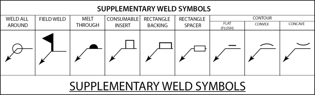 Supplementary weld symbols chart