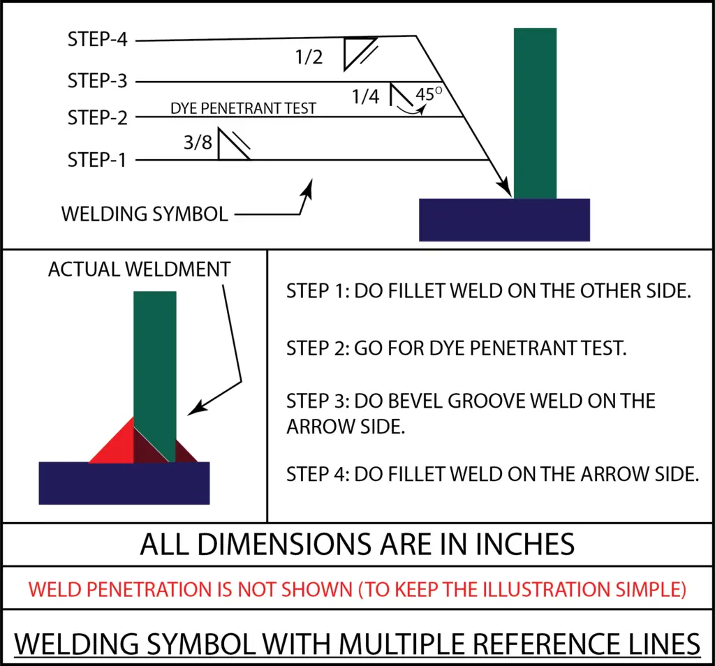Weld Symbol with Multiple Reference Lines