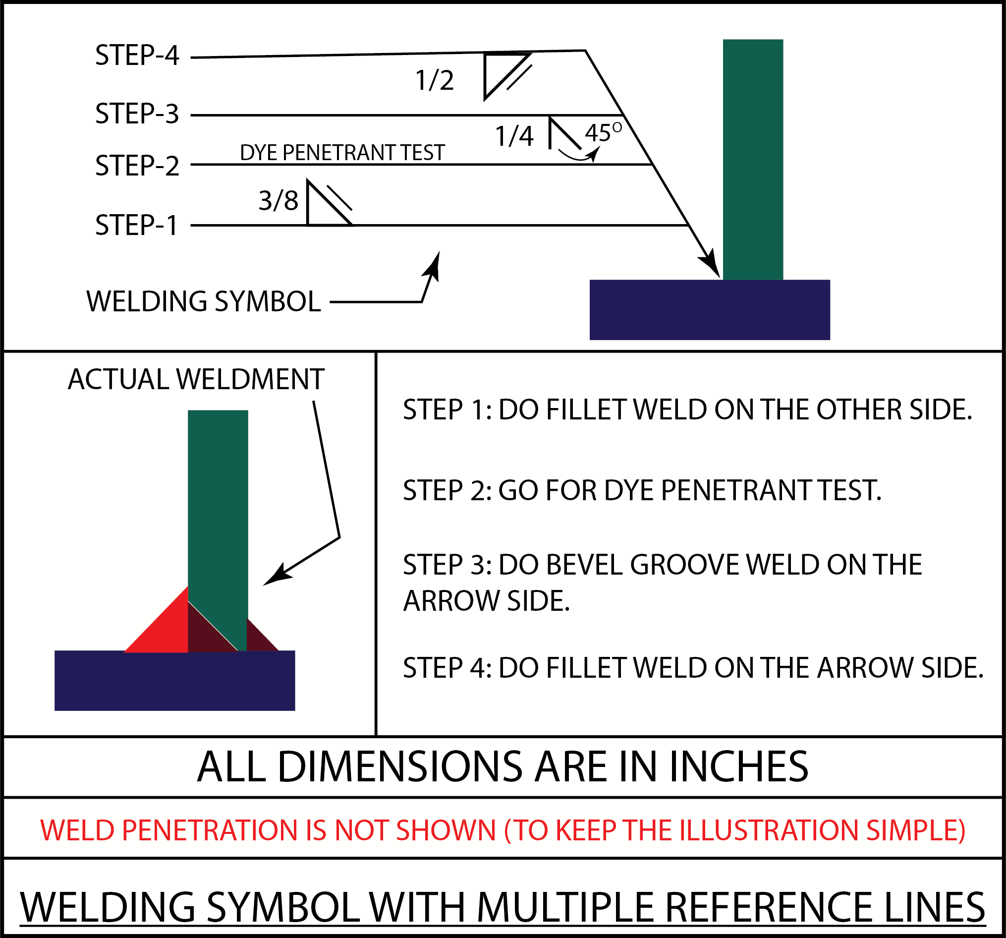 weld-symbol-reference-line