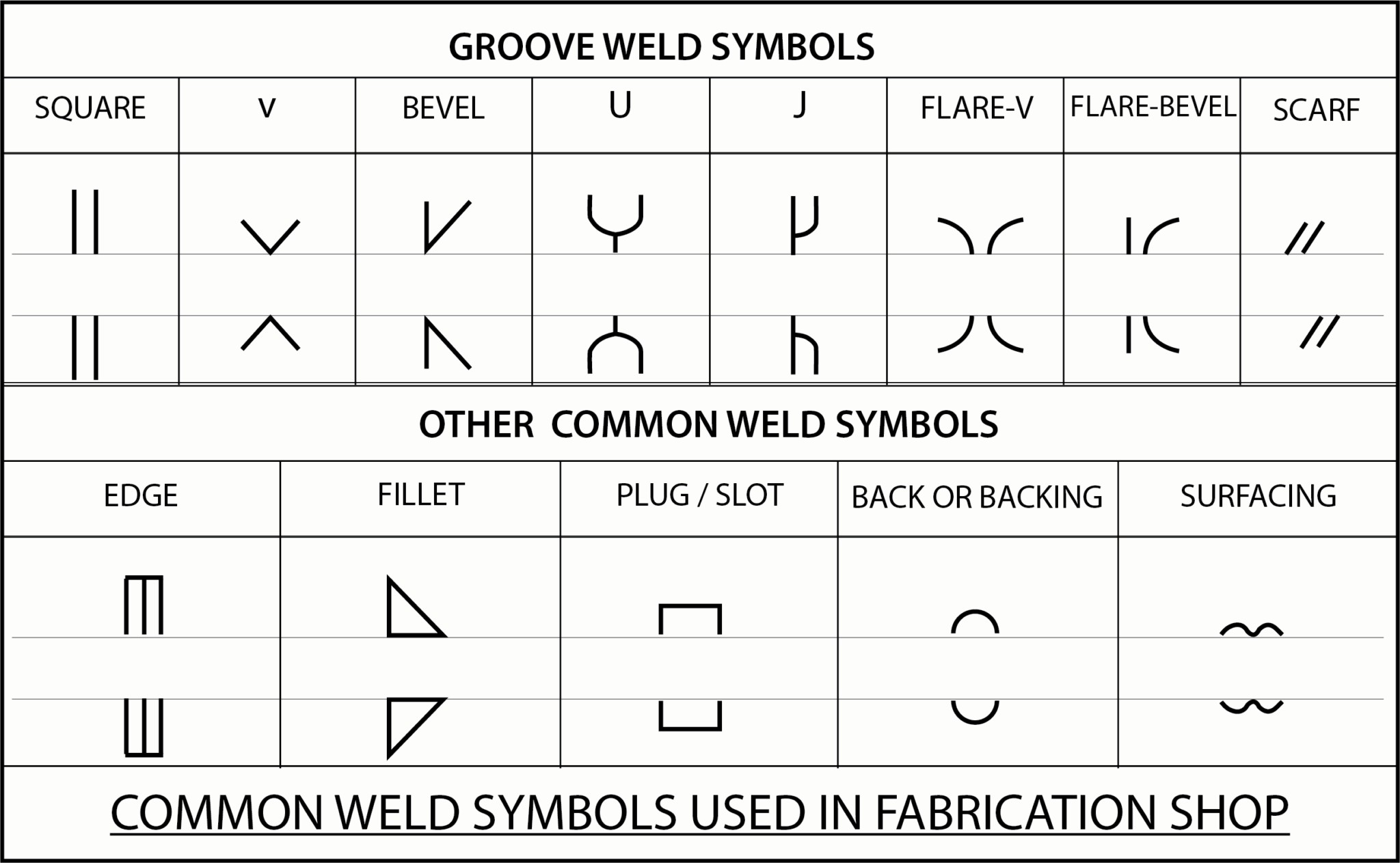 Welding Symbols | Guide to Reading Weld Symbols