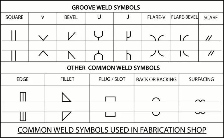 iso-2553-weld-symbols-chart