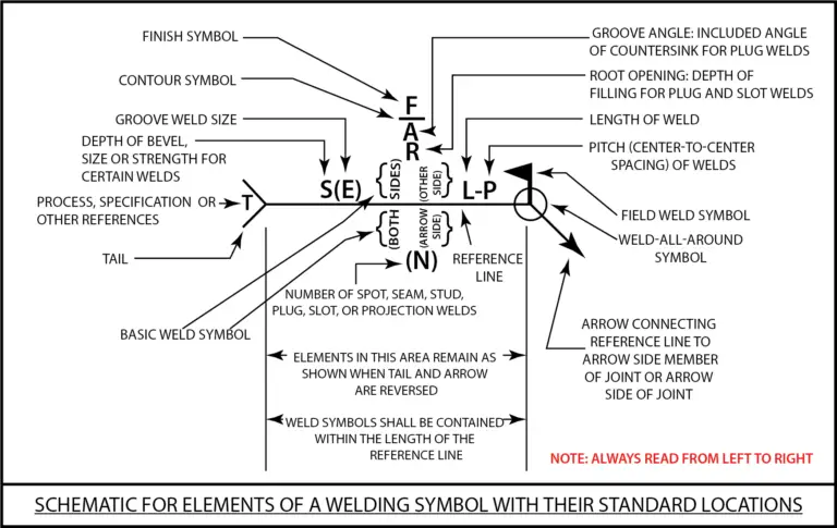 tig-welding-symbols-chart-sexiz-pix