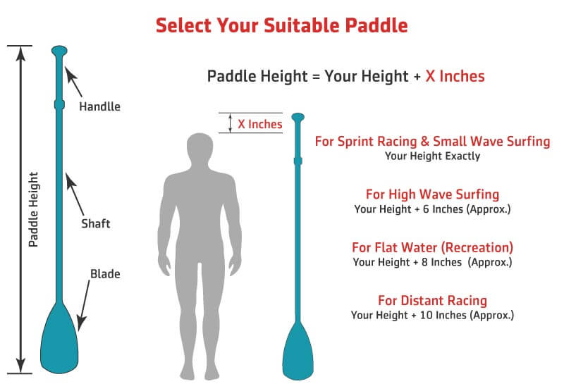 Paddleboard Paddle