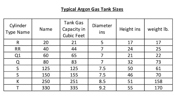 Argon Tank Size Chart