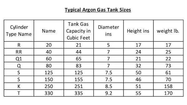 What Size Welding Gas Cylinder for MIG or TIG? Argon, CO2