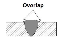 Welding overlap, a welding defect