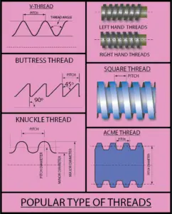 Popular types of thread