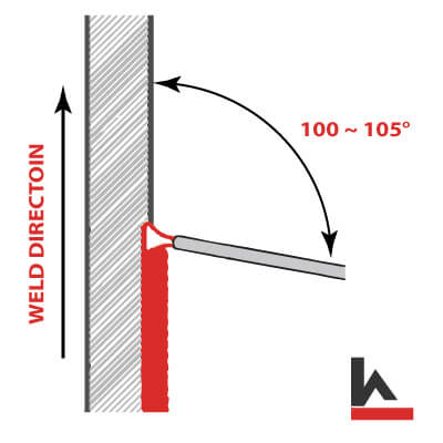 Vertical Up Welding Angle