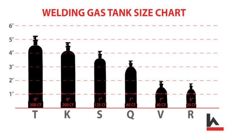 Welding Gas Cylinder Sizes for MIG and TIG Welding