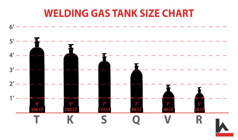 WELDING GAS TANK SIZE CHART