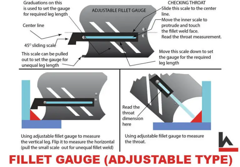 How to Use a Fillet Weld Gauge to Measure Fillet Welds