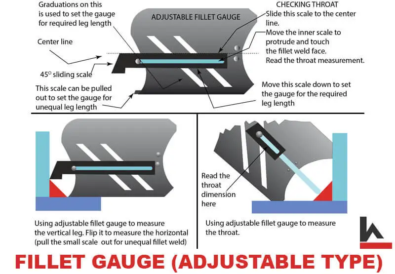 Adjustable type fillet weld gauge