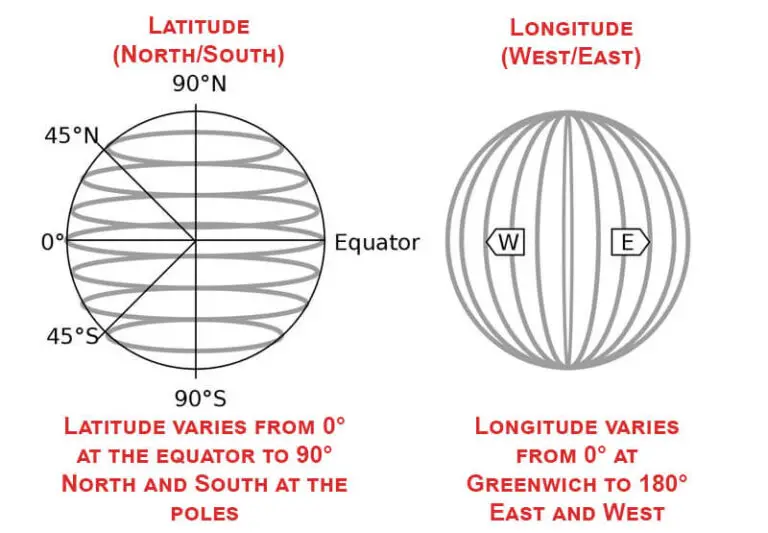 Difference Between Nautical Miles vs. Miles vs. Knots in Navigation