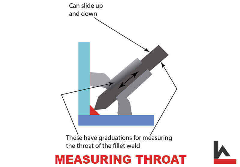 Measuring weld throat