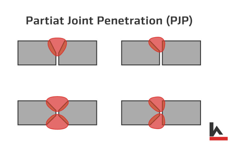 Complete Joint Penetration Weld (CJP Weld) | CJP Vs PJP Weld