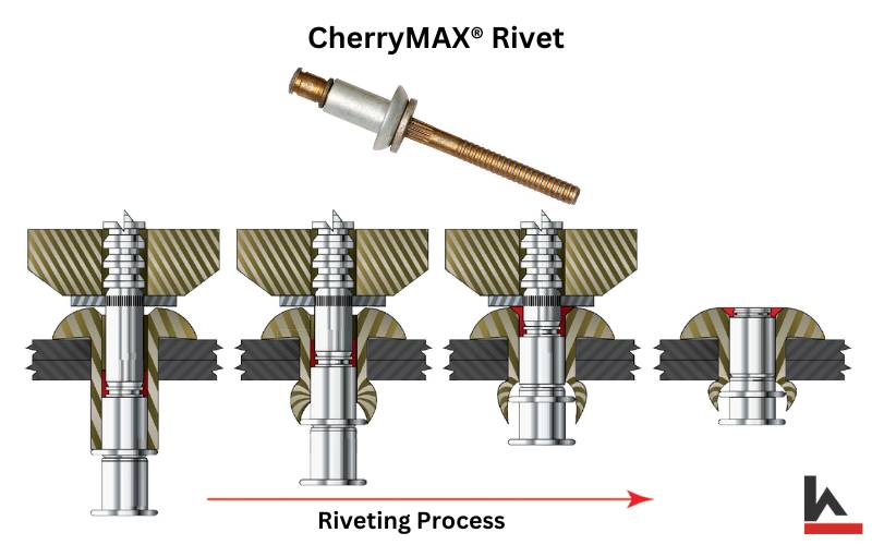 Cherry Max Rivet Chart at Maria Wendy blog