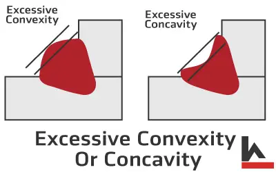 Excessive convexity and concavity