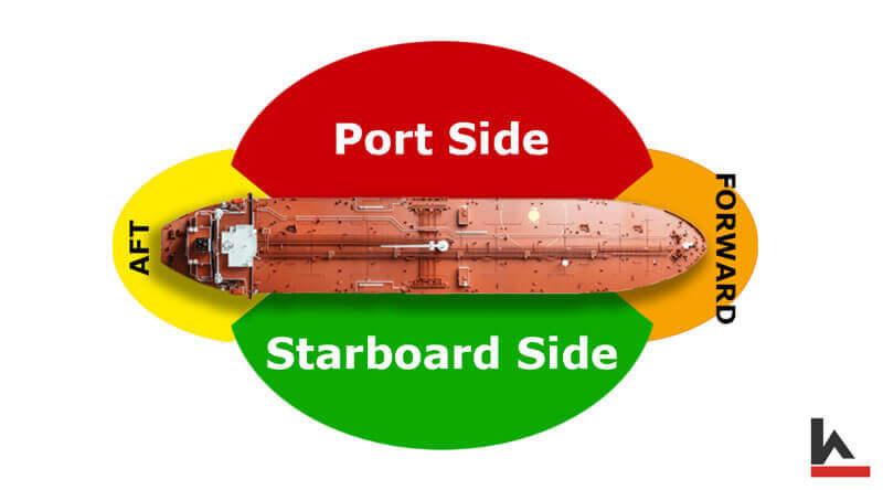 Port & Starboard Side