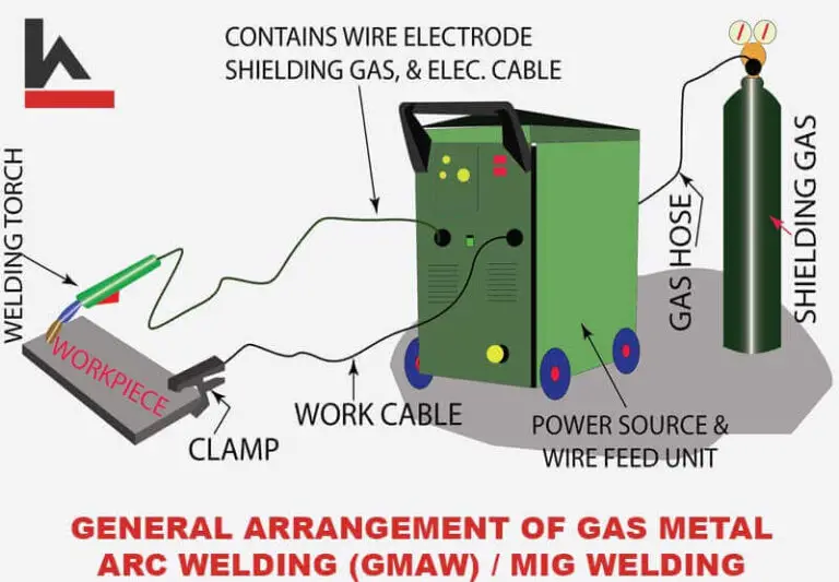 MIG VS TIG Welding Difference between MIG and TIG Welding