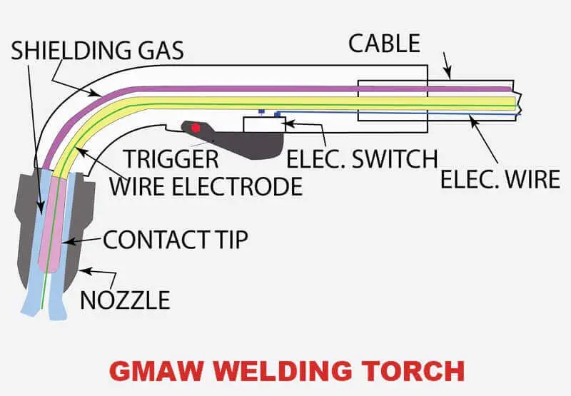 GMAW Welding Torch