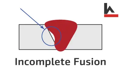 Incomplete Fusion