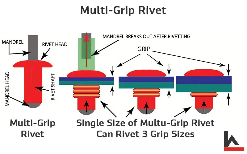 Multi-Grip-Rivet
