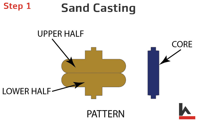 Sand-Casting-Step-1