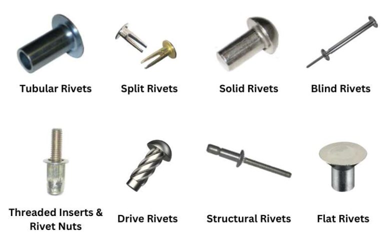 What Is Riveting & How Does Riveting Work? | Types of Rivets