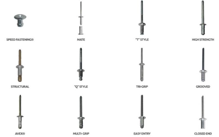 What are Blind Rivets [Pop Rivets] | How Do Pop Rivets Work?